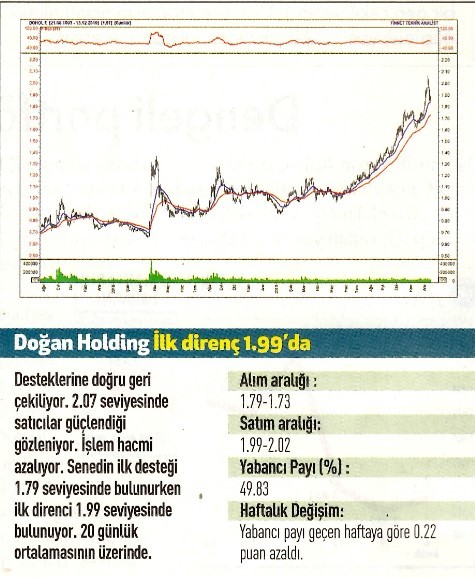 12 hisselik teknik analiz