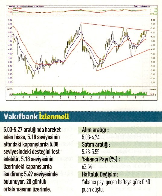 12 hisselik teknik analiz