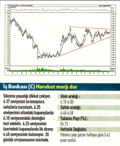 12 hisselik teknik analiz