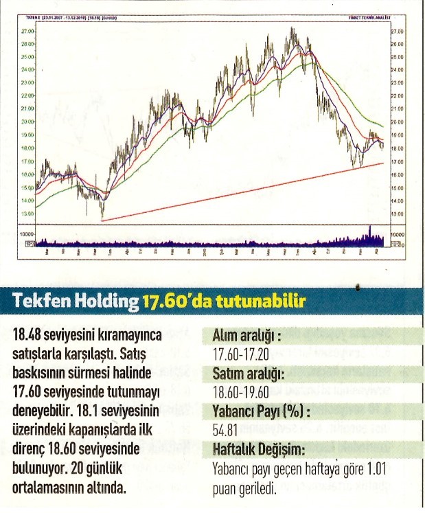 12 hisselik teknik analiz