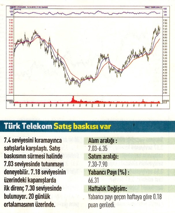 12 hisselik teknik analiz