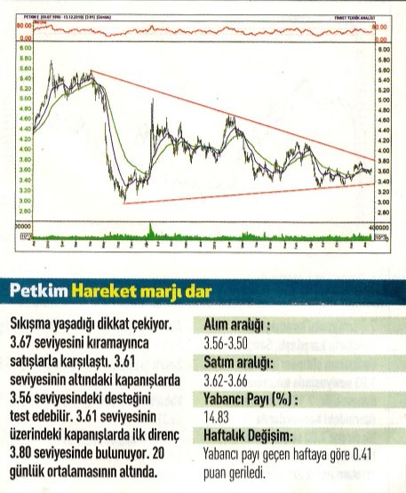 12 hisselik teknik analiz