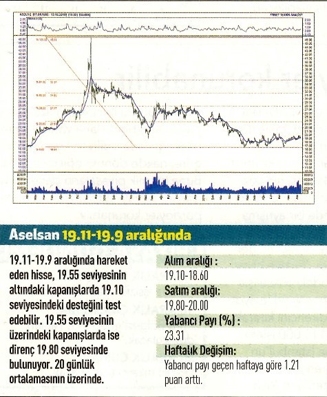 12 hisselik teknik analiz