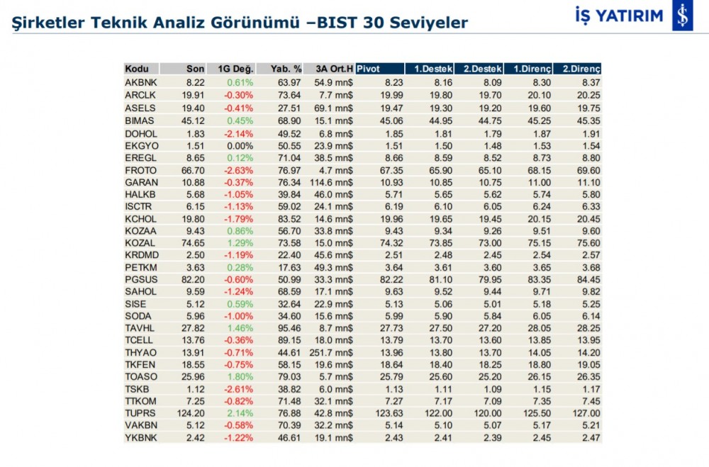 Hareket beklenen 4 hisse 18/12/2019