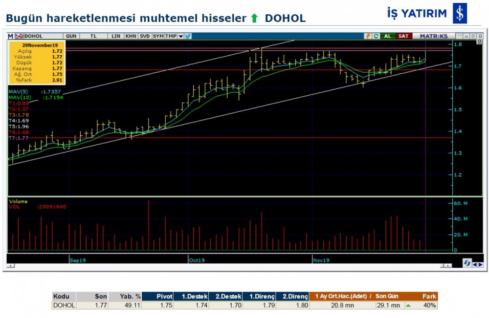 Hareket beklenen 5 hisse 02/12/2019