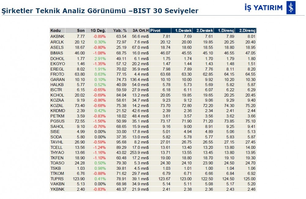 Hareket beklenen 5 hisse 02/12/2019