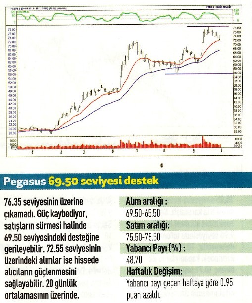 15 hisselik teknik analiz