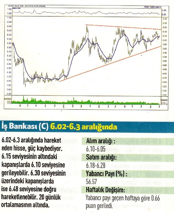 15 hisselik teknik analiz