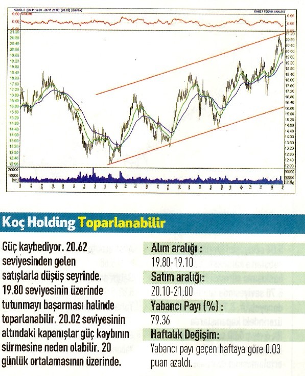 15 hisselik teknik analiz