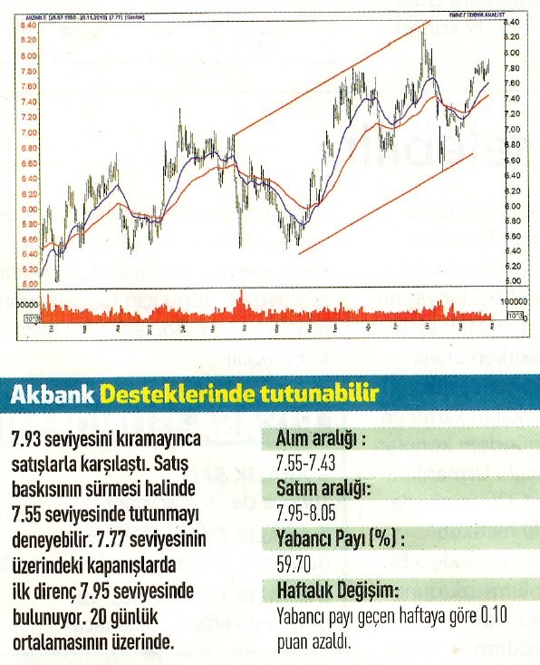 15 hisselik teknik analiz