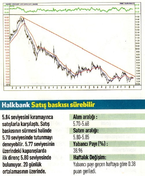 15 hisselik teknik analiz