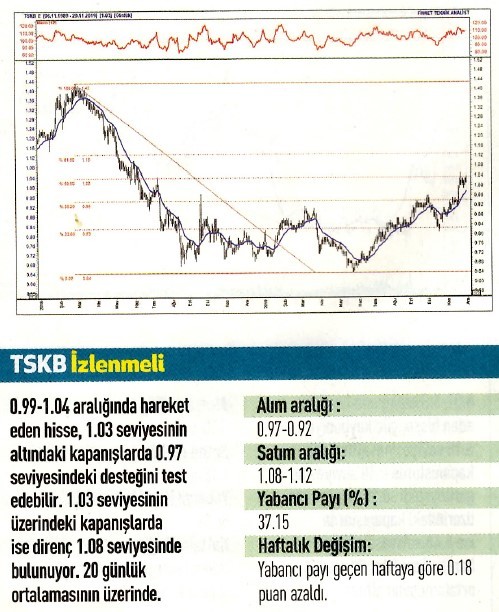 15 hisselik teknik analiz