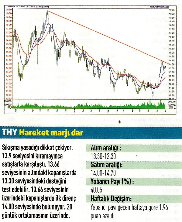 15 hisselik teknik analiz