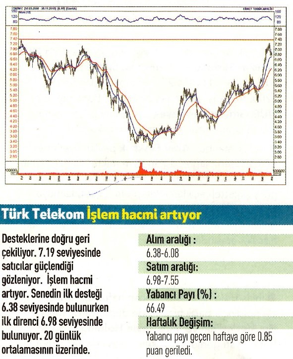 15 hisselik teknik analiz