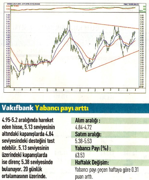 15 hisselik teknik analiz