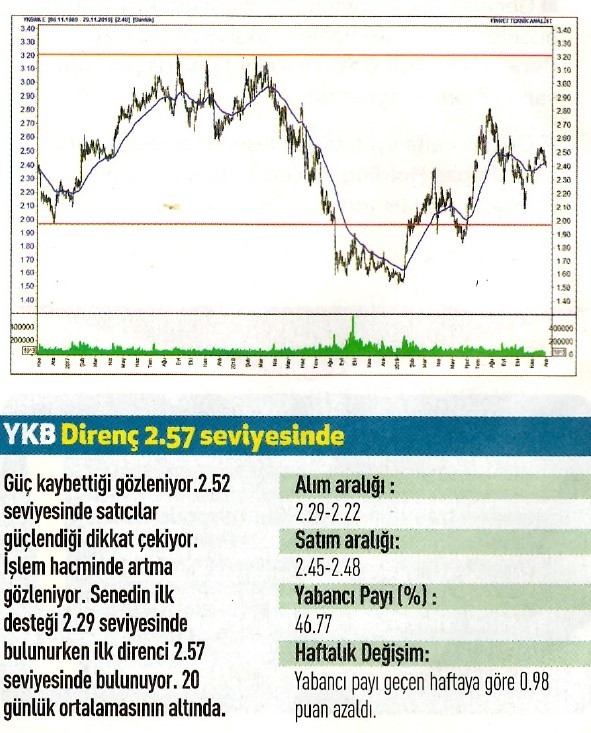 15 hisselik teknik analiz