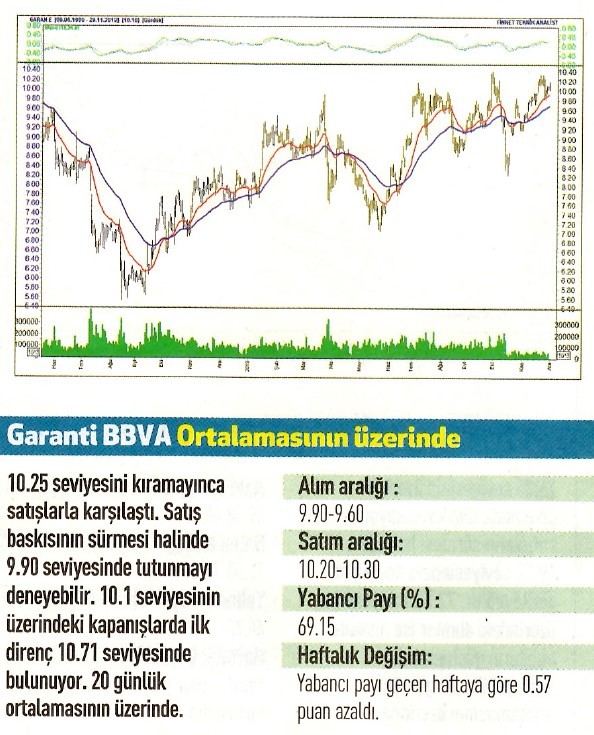 15 hisselik teknik analiz