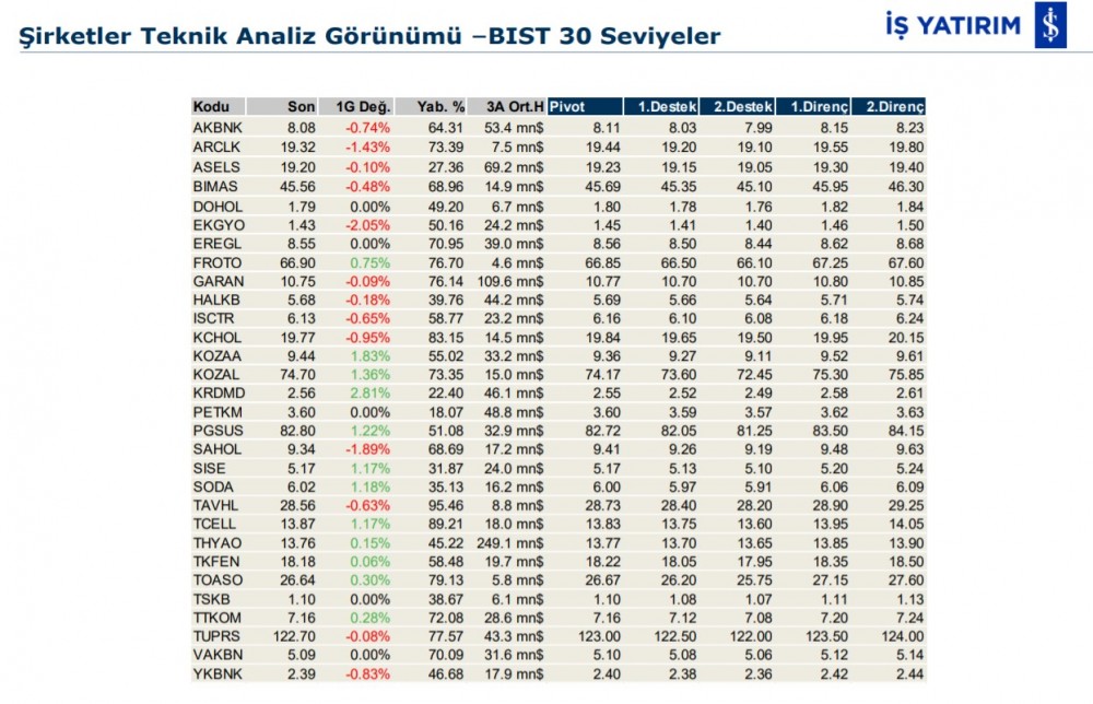 Hareket beklenen 7 hisse 20/12/2019