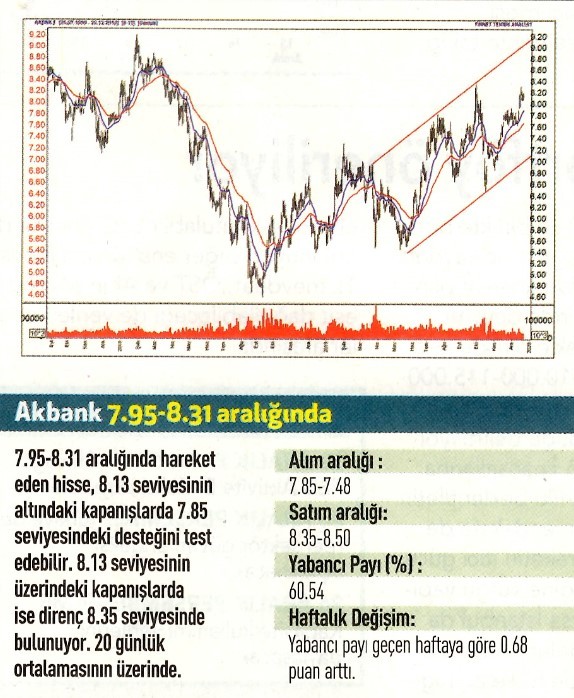 12 hisselik teknik analiz