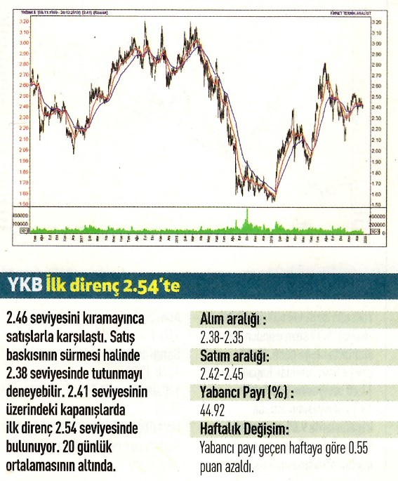 12 hisselik teknik analiz