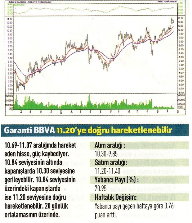 12 hisselik teknik analiz