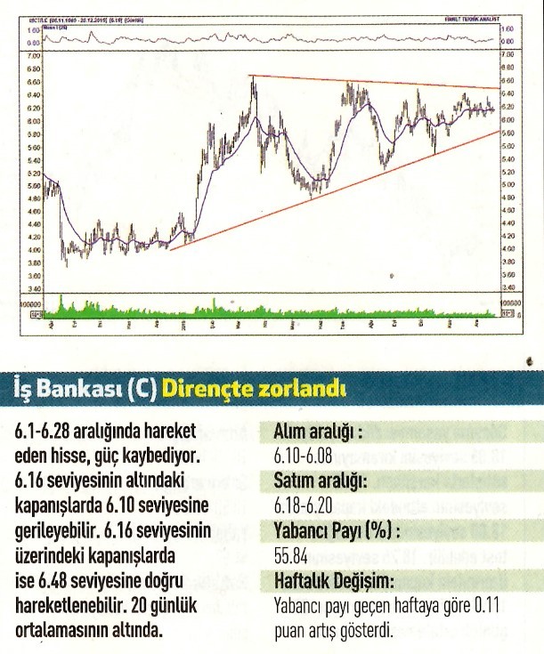 12 hisselik teknik analiz