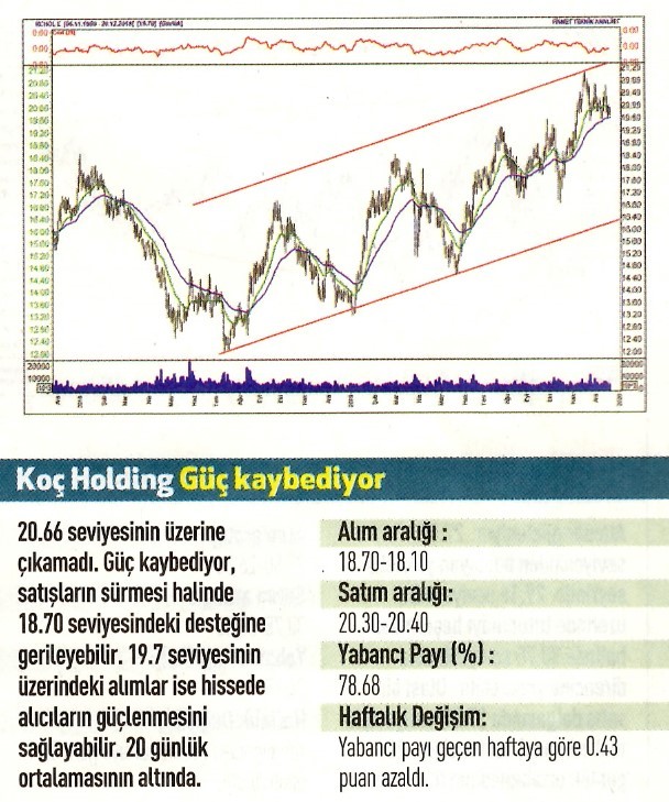 12 hisselik teknik analiz