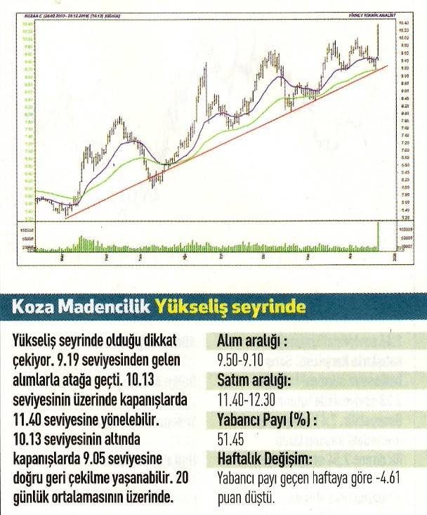 12 hisselik teknik analiz