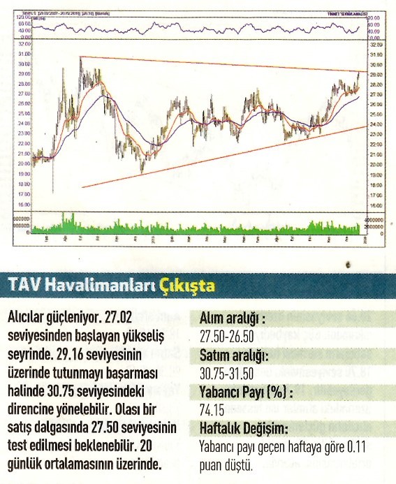 12 hisselik teknik analiz