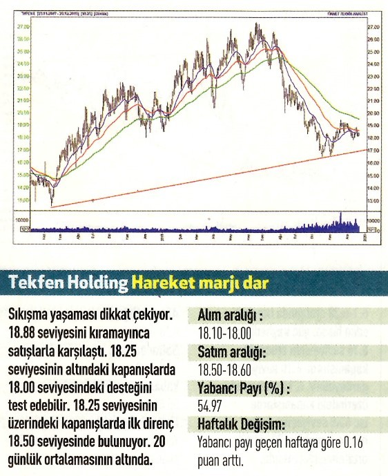 12 hisselik teknik analiz