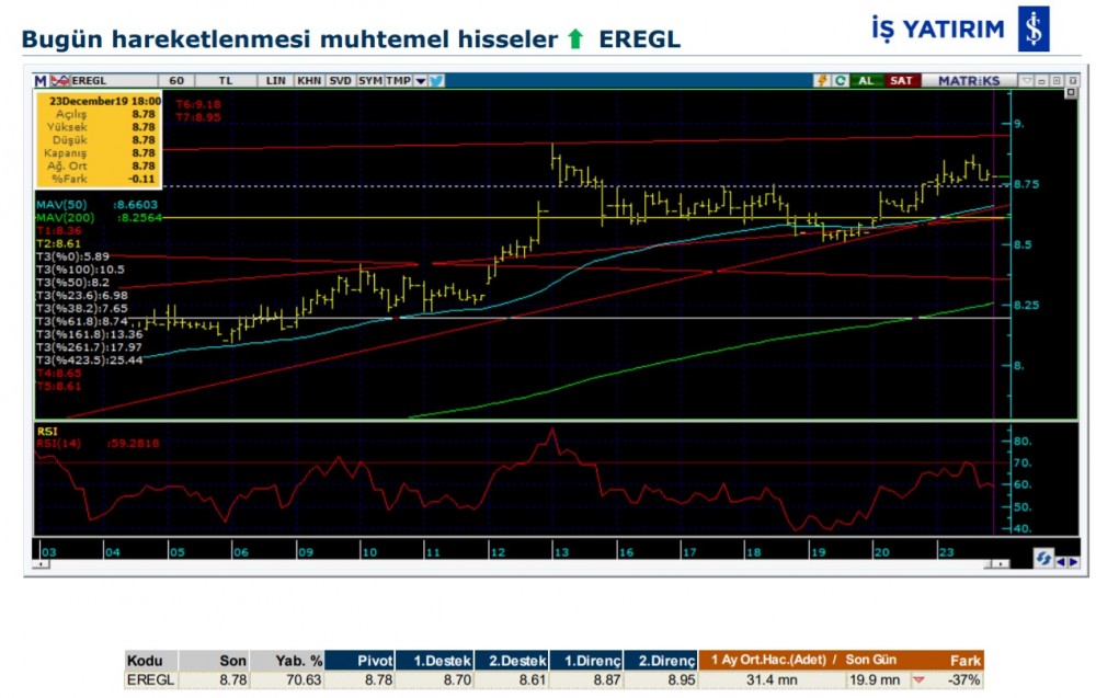 Hareket beklenen 8 hisse 24/12/2019