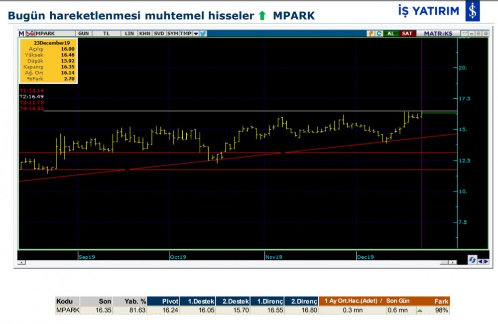 Hareket beklenen 8 hisse 24/12/2019