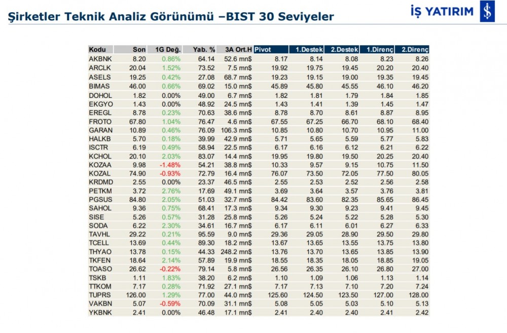 Hareket beklenen 8 hisse 24/12/2019