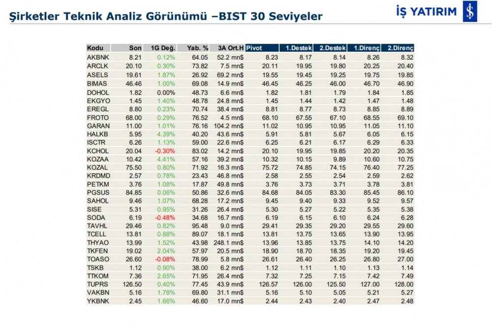 Hareket beklenen 7 hisse 25/12/2019