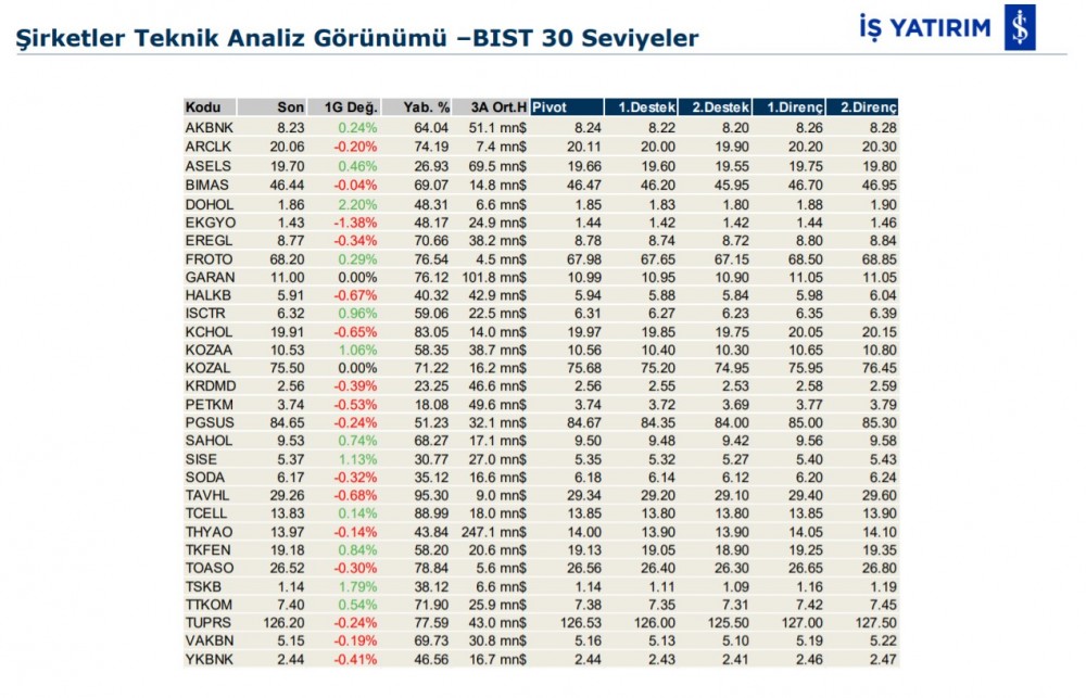 Hareket beklenen 6 hisse 26/12/2019