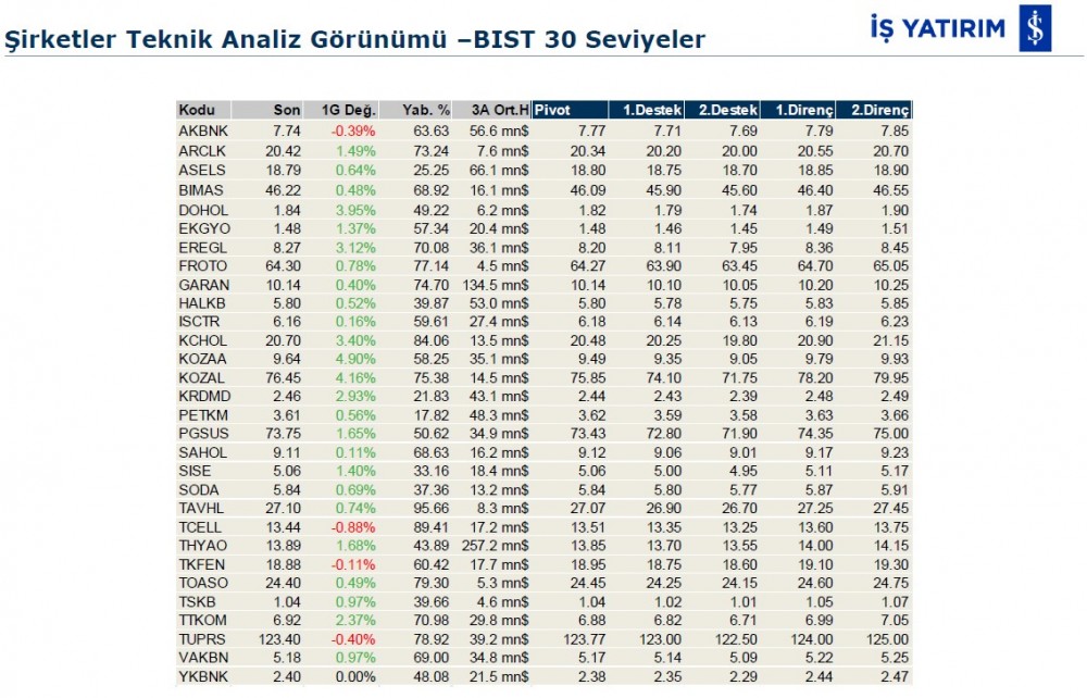 Hareket beklenen 6 hisse 03/12/2019