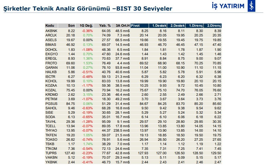 Hareket beklenen 6 hisse 30/12/2019