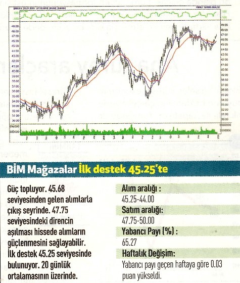 17 hisselik teknik analiz