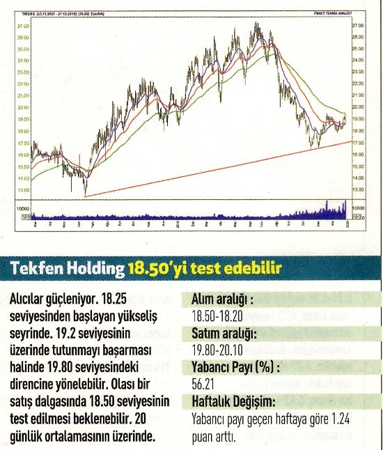 17 hisselik teknik analiz