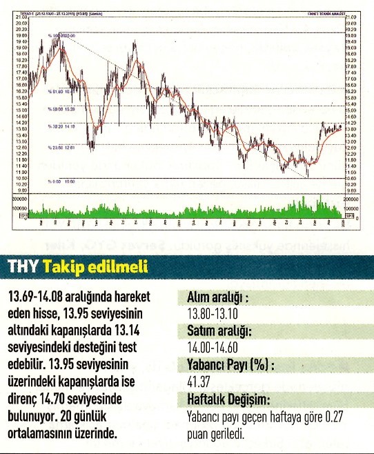 17 hisselik teknik analiz