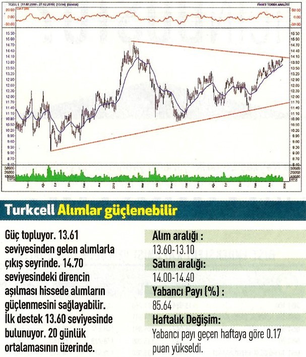 17 hisselik teknik analiz