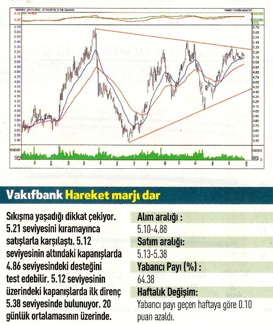 17 hisselik teknik analiz