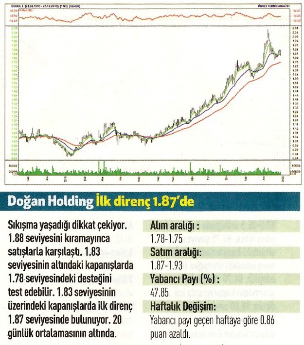 17 hisselik teknik analiz