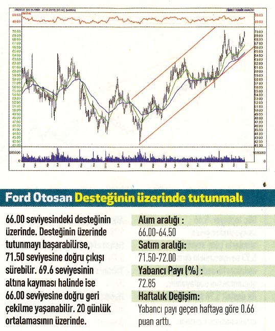 17 hisselik teknik analiz