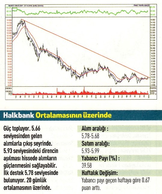 17 hisselik teknik analiz