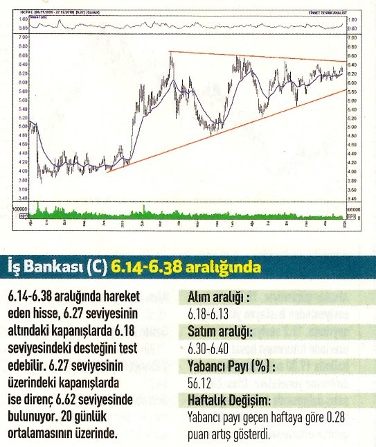 17 hisselik teknik analiz