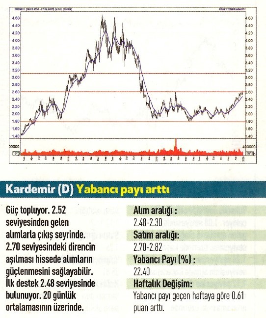 17 hisselik teknik analiz