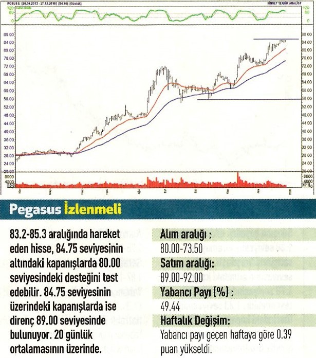 17 hisselik teknik analiz