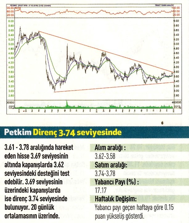 17 hisselik teknik analiz