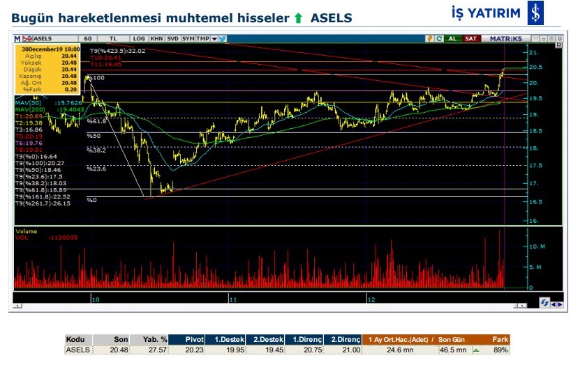 Hareket beklenen 7 hisse 31/12/2019